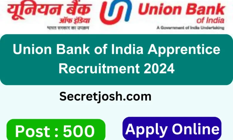 Union Bank of India Apprentice Recruitment 2024