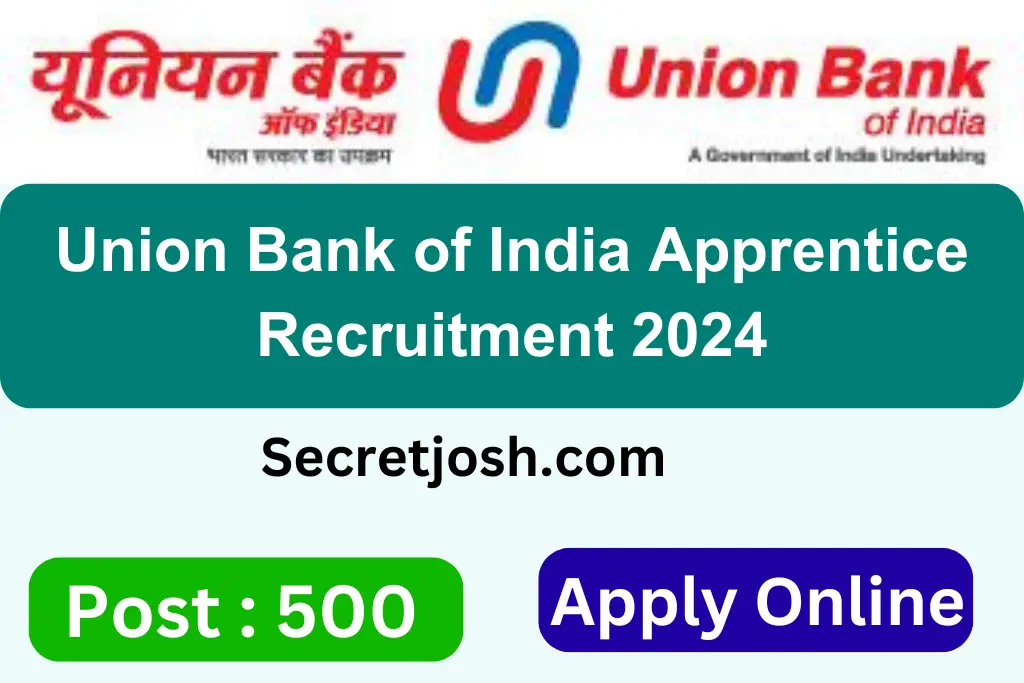 Union Bank of India Apprentice Recruitment 2024